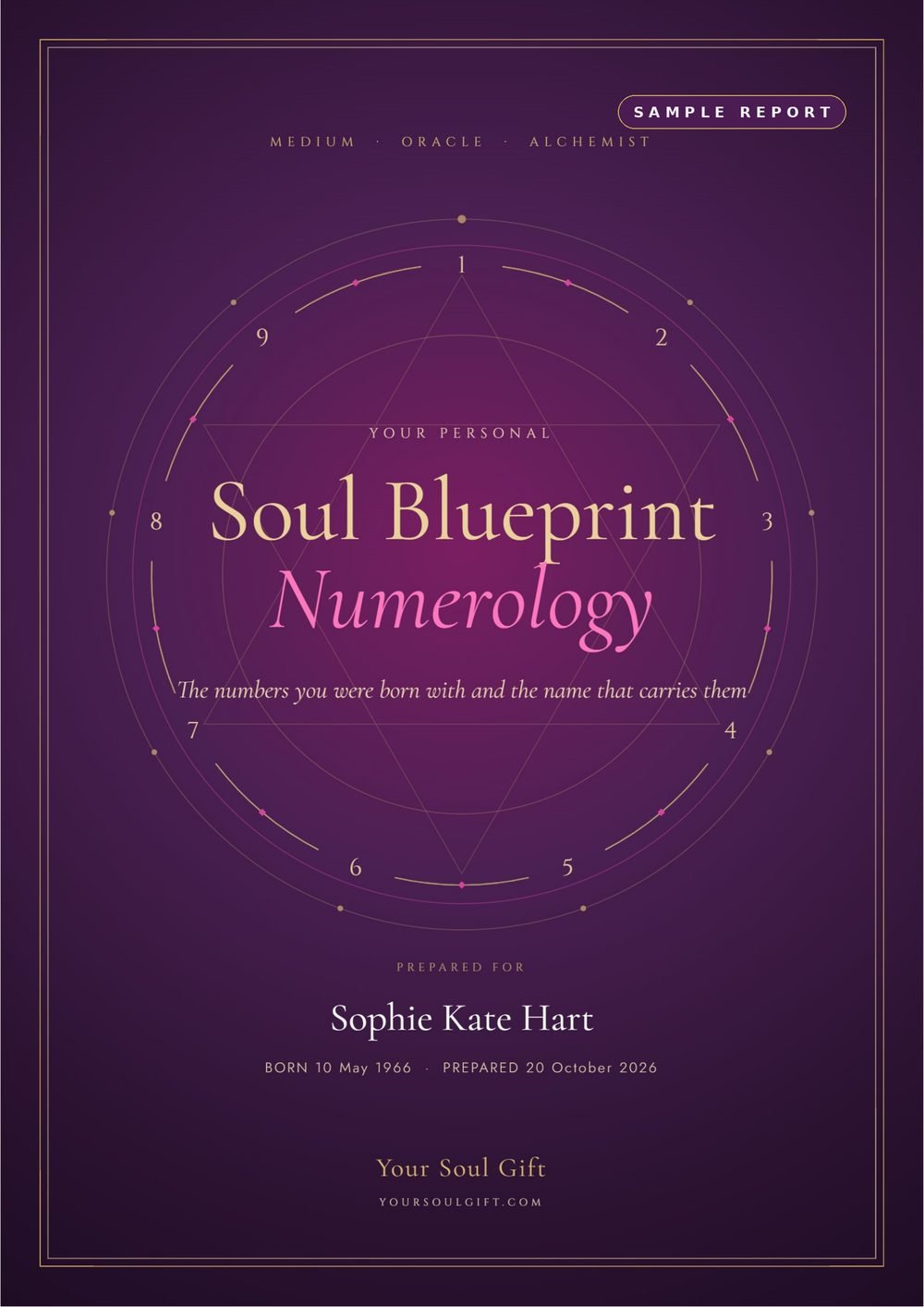 Sample Soul Blueprint report cover