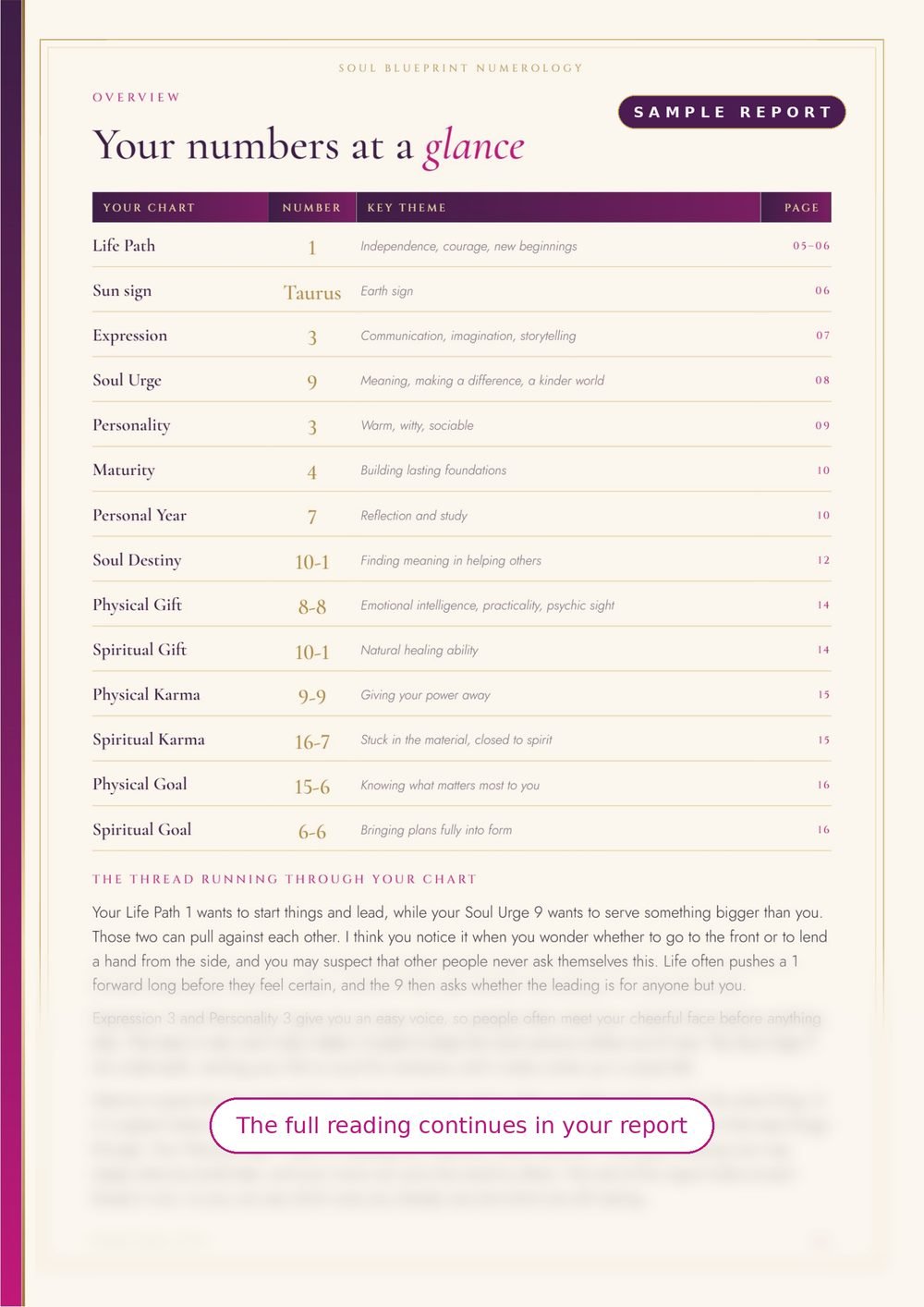 Sample Soul Blueprint report: your numbers at a glance